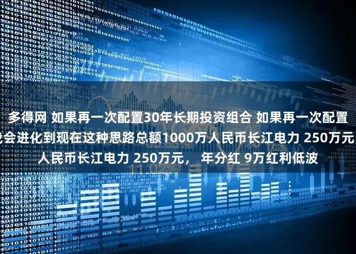 多得网 如果再一次配置30年长期投资组合 如果再一次配置30年长期投资组合，我会进化到现在这种思路总额1000万人民币长江电力 250万元， 年分红 9万红利低波